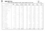 Estado de Tramitación del Presupuesto de Gastos al 30 de septiembre de 2022