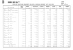 Estado de Tramitación del Presupuesto de Gastos al 30 de septiembre de 2024