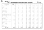 Estado de TramitaciÃ³n del Presupuesto de Gastos al 30 de junio de 2025