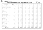 Estado de TramitaciÃ³n del Presupuesto de Gastos al 30 de septiembre de 2025