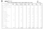 Estado de TramitaciÃ³n del Presupuesto de Gastos al 31 de marzo de 2025