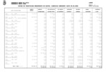 Estado de Tramitaci&oacute;n del Presupuesto de Gastos al 30 de junio de 2026
